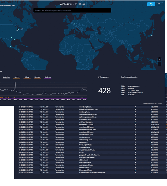 BlueCat DNS Edge
