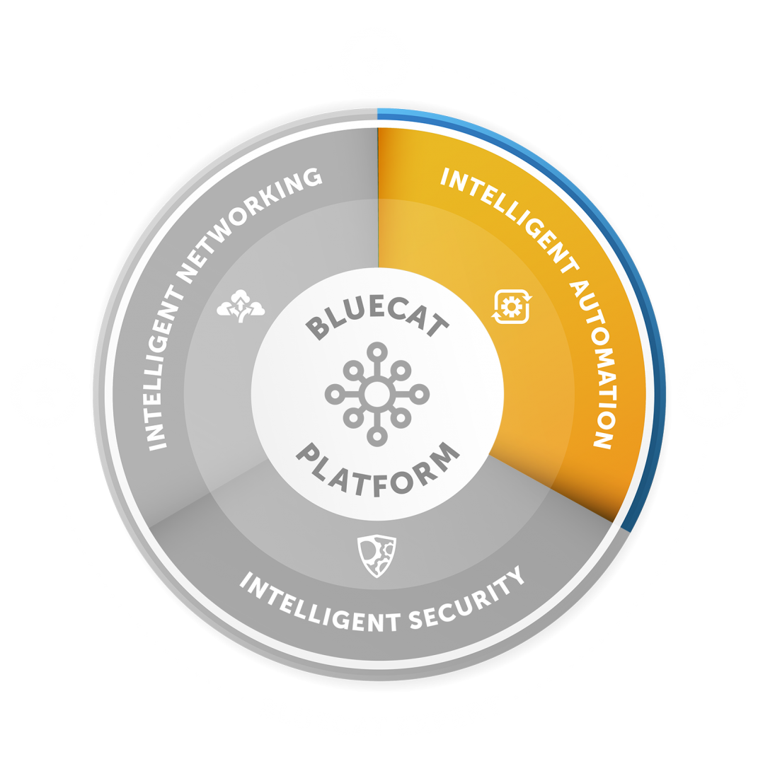 Intelligent Automation